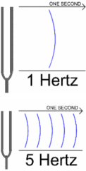 <p>Unit of frequency</p>