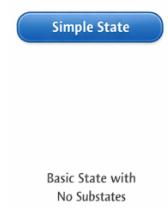<p>Represents a basic situation with no sub states. Doesn’t have regions or submachine states like the others.</p>