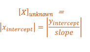 <ol><li><p>add same aliquots  of unknown sample in different flasks</p></li><li><p>add increasing volume of standard to different flasks </p><ol><li><p>dilute to same volume with solvent (solvent and standard must have identical matrices) </p></li></ol></li></ol><p></p>