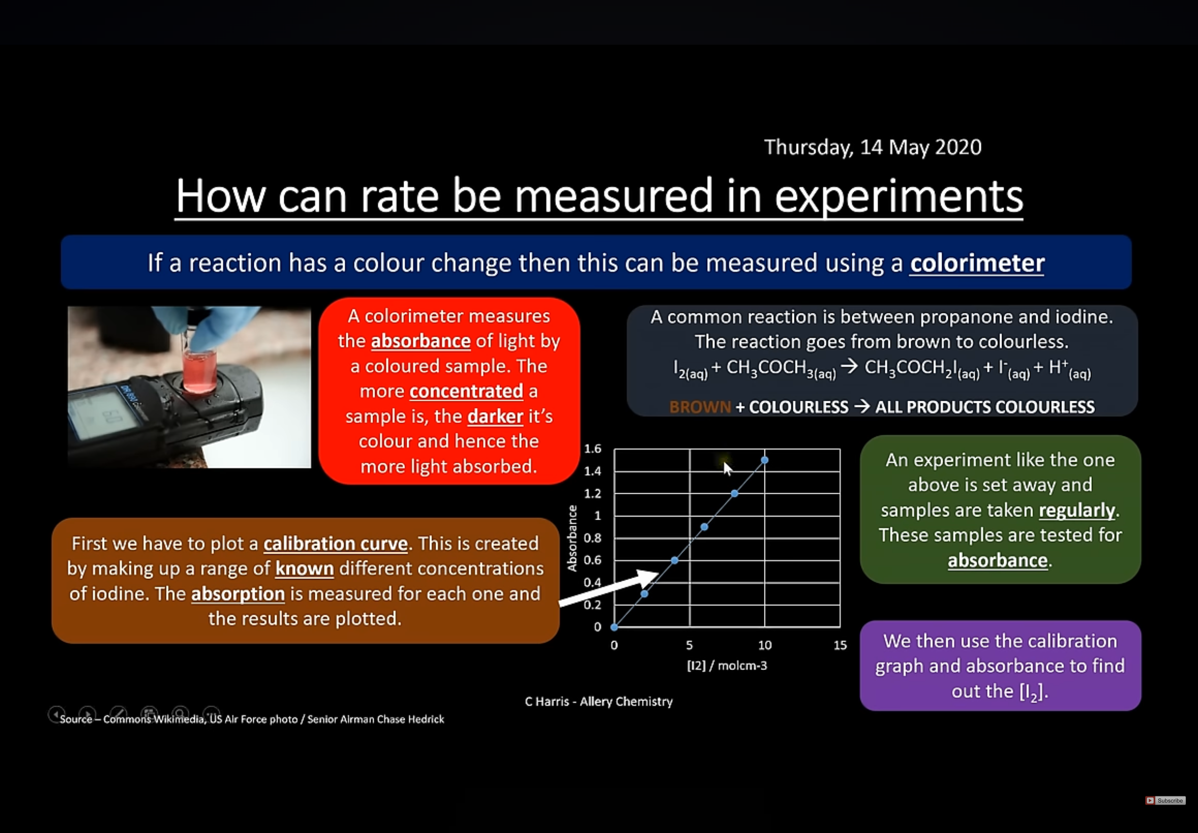 <p>Note: Do not get Concentration-time and Rate-Concentration graphs mixed up. You can make Rate-Conc graphs by finding the gradients of various points in a Conc-time graph then plotting the points on a Rate-conc graph.</p>