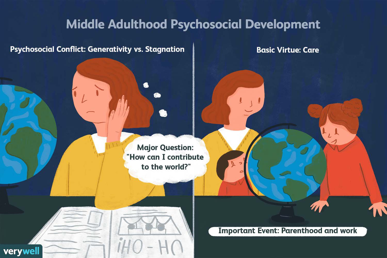 <p>Refers to a <strong>person's concern about others beyond their immediate family,</strong> focusing on the <strong>future generation</strong></p>