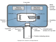 <p>X-ray tube head , extension arm, and control panel</p>
