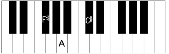 <p>what chord is this</p>