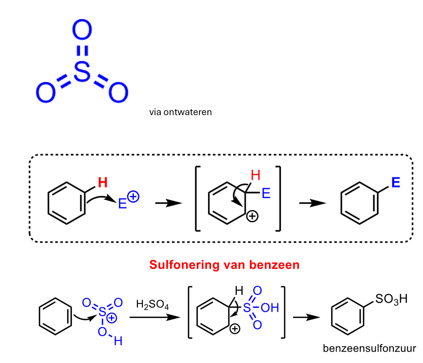 <p>p30</p><p><mark data-color="yellow" style="background-color: yellow; color: inherit;">Sulfonering</mark></p><p>met SO<sub>3</sub>/H<sub>2</sub>SO<sub>4</sub></p>