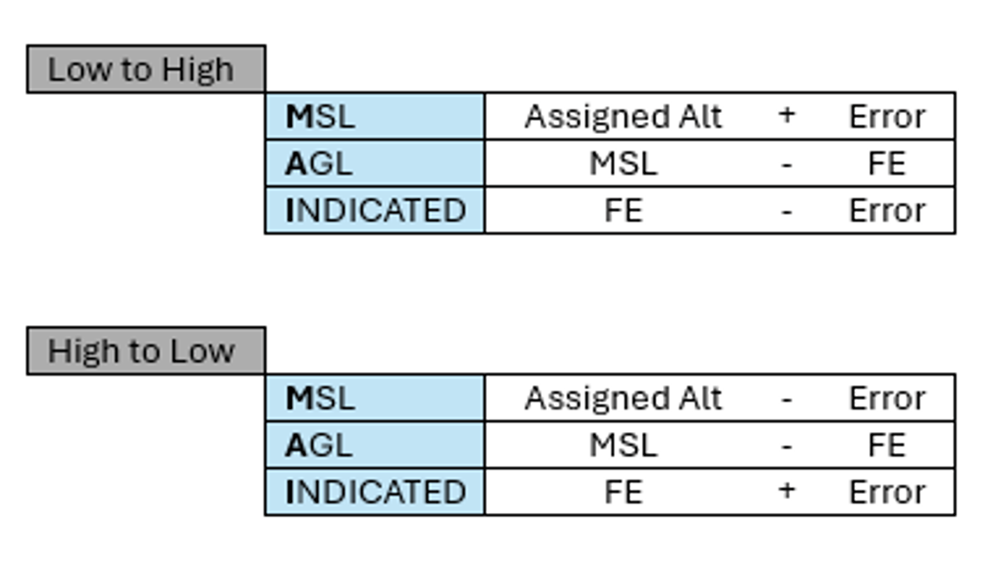 <p>*Commit this to memory for your dump sheet*</p>
