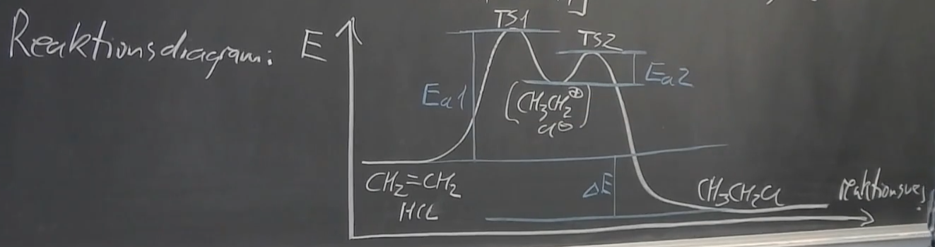 <p>2 og de kan vise hvilken del af reaktionen der kræver mest energi</p>