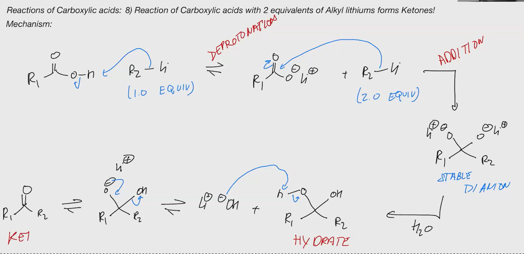 <p>grinard wont work, its negatsivey charged species thats y so u need lith<br>a random OH spawns somehow</p>
