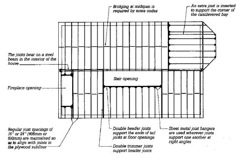 <p>What type of sketch is this </p>