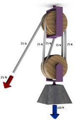 <p>US: /ˈpʊl.i/UK: /ˈpʊl.i/ Example: Lift the heavy bucket up using a simple _____. A wheel with a grooved rim over which a rope passes to lift weights. Ròng rọc Bánh xe có rãnh luồn dây để nâng vật nặng lên cao.</p>
