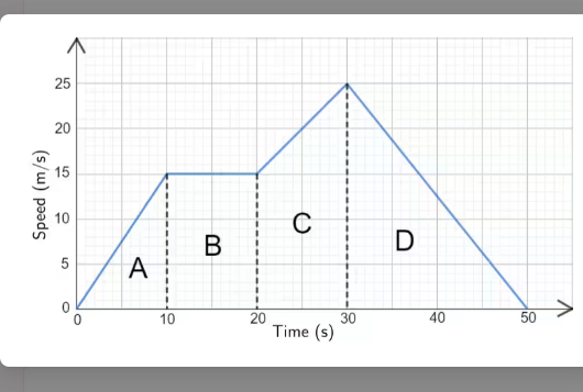 <p><span><strong>What is the displacement of the object at t = 10 seconds?</strong></span></p>