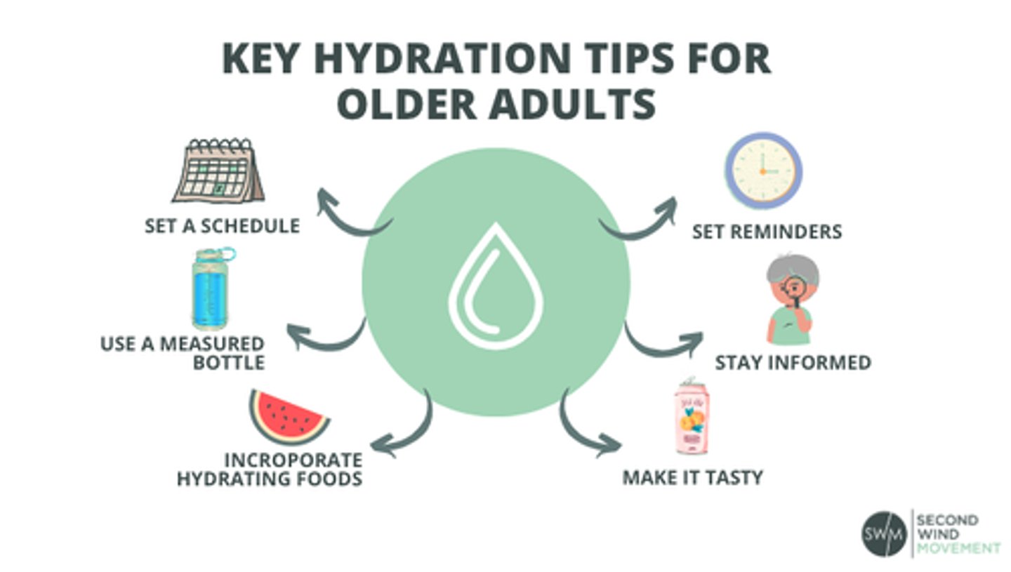<p>B) Forgetting to drink water and diminished sense of taste</p>
