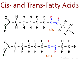 <p>Isomer (Double bonded) </p><p></p><p>Unsaturated = Cis  (Hydrogen atoms same side)</p><p>H - C = C - H</p><p>      I       I</p><p>     H.     H</p><p></p><p>Trans = Hydrogen atoms on different sides</p><p>C - C = C - H</p><p>       I      I</p><p>      H     C </p>