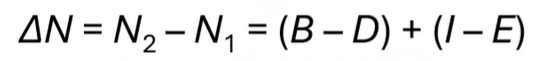 <p><span style="background-color: transparent;">Demography: What determines Population Size</span></p><ul><li><p><span style="background-color: transparent;"><strong>BIDE </strong>principals determine population size</span></p><ul><li><p><span style="background-color: transparent;">Increased by: <strong>Birth &amp; Immigration&nbsp;</strong></span></p></li><li><p><span style="background-color: transparent;">Decreased by: <strong>Emigration &amp; Mortality&nbsp;</strong></span></p></li></ul></li><li><p>Equation is: </p></li></ul><p></p>