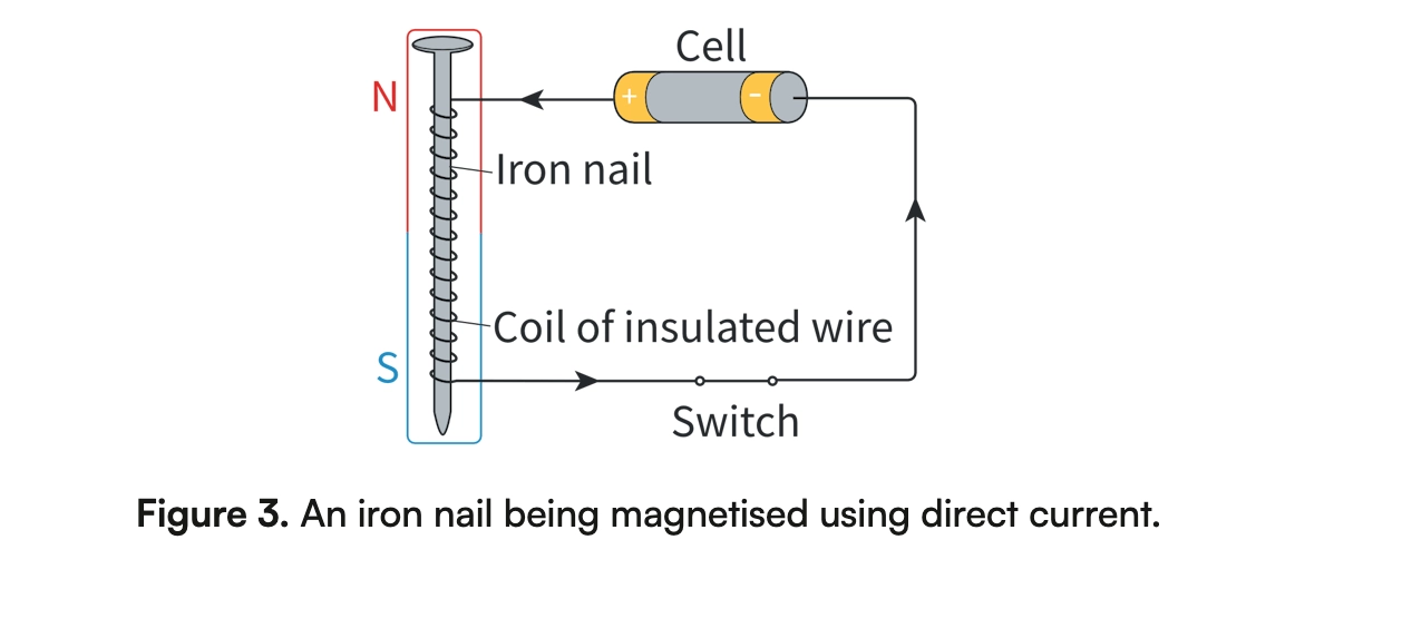 <ul><li><p>Magnet whose magnetic field is produced by an electric current flowing through a coil</p><ul><li><p>Only creates magnetic field when current passes through it</p></li></ul></li></ul><p></p>