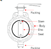 <p>butterfly valve</p>