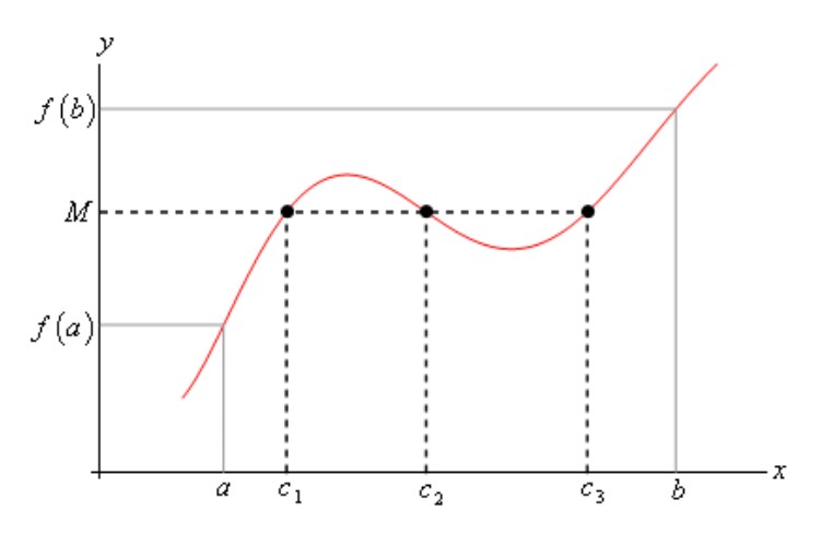 <p>What is this graph?</p>
