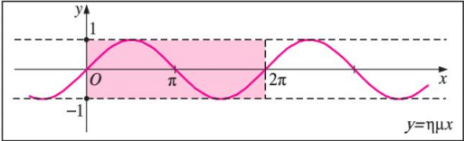 <p>f(x) = ημx (τριγωνική συνάρτηση)</p>