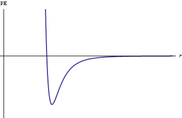 <p>The bond energy for a C=C bond is 614 kJ/mol with a bond length</p><p>of 1.34 Å. It is shown on the graph below. Sketch a C-C bond and</p><p>a C<u>=</u>C bond on the graph. Include a key.</p>