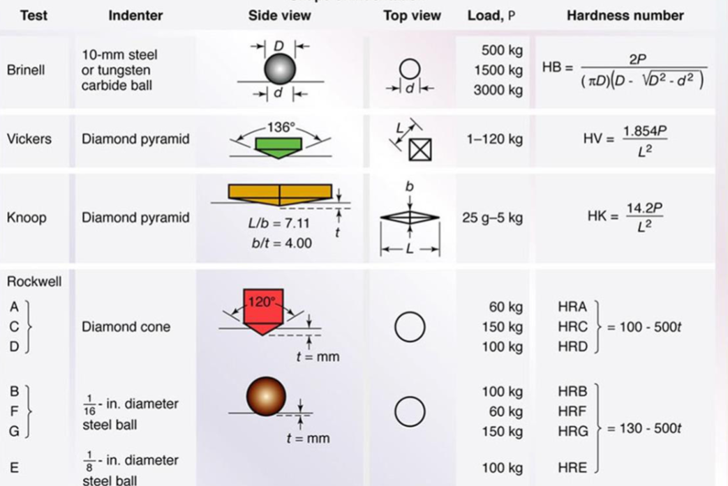 <p>what type of tests</p>