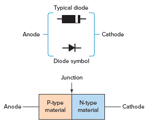 <p>What is this device known as? </p>
