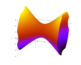 <p>Equation: (x²/a²) - (y²/b²) + (z²/c²) = 1</p><ul><li><p>Note: For this figure, y is negative. This results in the figure rotated sideways as seen in the image</p></li></ul><p></p>