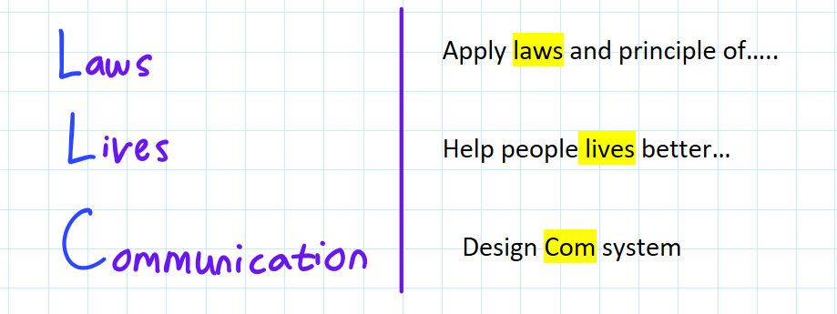 <p>Lives, Law, Communication</p>