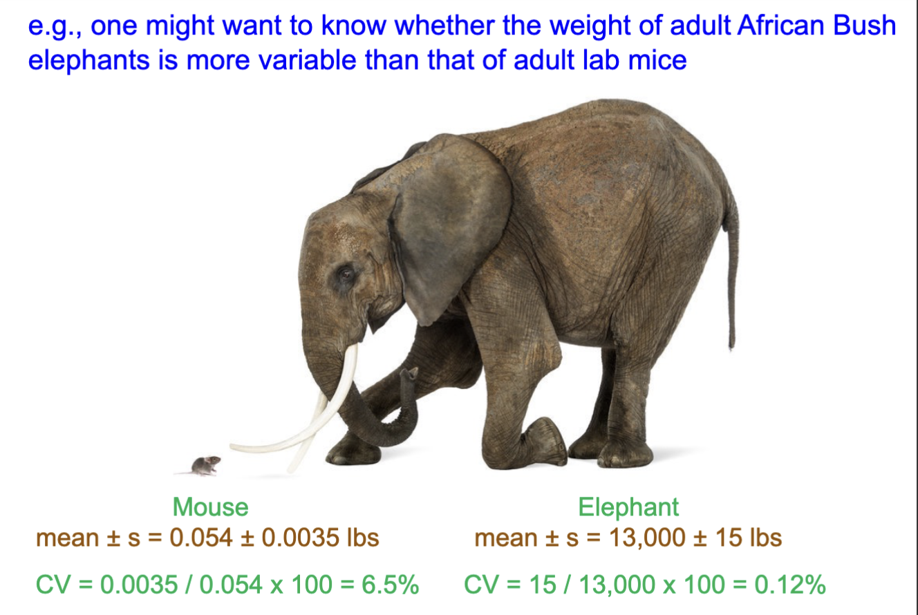 <p>They tend to increase with the size of the mean. You can fix this by dividing the the SD (or s) by the mean to get:</p><p>CV= ( s / X ) (100)</p><p>CV= Relative Variation</p><p>s= Standard Deviation</p><p>X= mean</p>