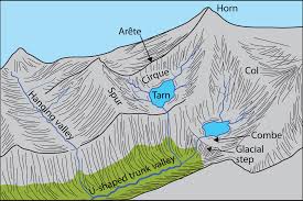 <p><span style="background-color: transparent;"><strong>Glaciated Valley</strong></span></p>