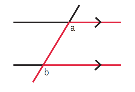 <p>Corresponding angles formed by a transversal crossing parallel lines are equal (often called F-angles).</p>