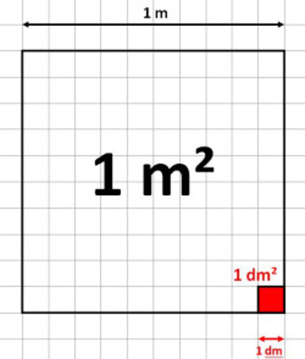 <p>square meter</p>