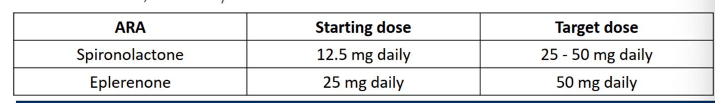 <p>• Recommended for Class C patients with NYHA FC II - IV HF (like Entresto) and eGFR >30 mL/min and K + <5 mEq/L to</p><p>reduce morbidity and mortality</p><p>• Available as:</p><p>– Spironolactone</p><p>• Less AR-specific binding</p><p>– Eplerenone</p><p>• More AR-specific binding</p><p>• Potential adverse effects include:</p><p>– Hyperkalemia (2-36%)</p><p>• Avoid if baseline K+ > 5.0 mEq/L</p><p>• Stop (or decrease) any potassium supplements before starting</p><p>• Discontinue if K > 5.5 mEq/L</p><p>– Worsening renal function</p><p>• Avoid if SCr > 2.5 mg/dl in men or > 2.0 mg/dl in women</p><p>– Gynecomastia (mostly spironolactone)</p>