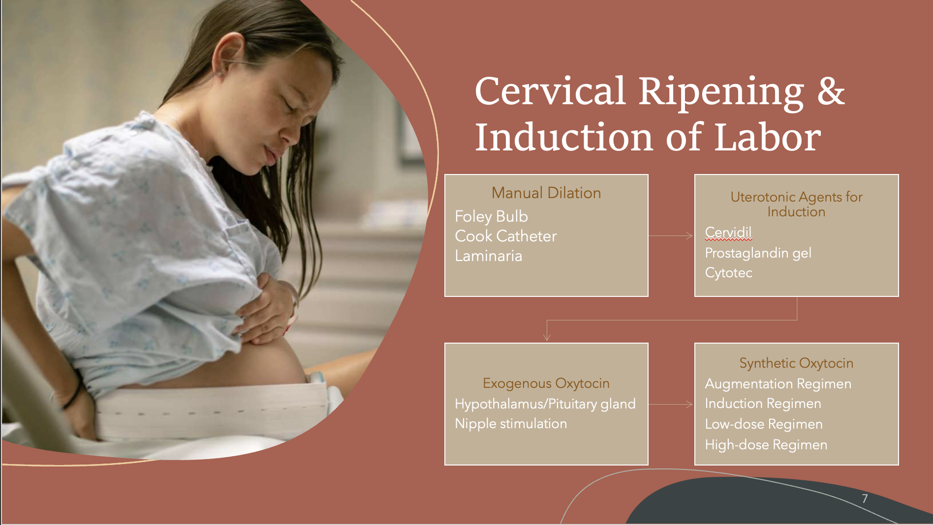 <p>Cervical Ripening &amp; Induction of Labor</p>