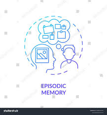 <p>Episodic memories </p>