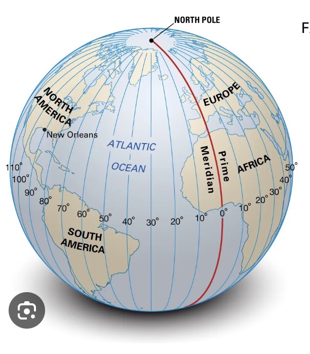 <p>Lines of longitude</p>