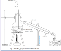 <p>Dehydration of alcohols with concentrated H2SO4 at 140 °C.</p>