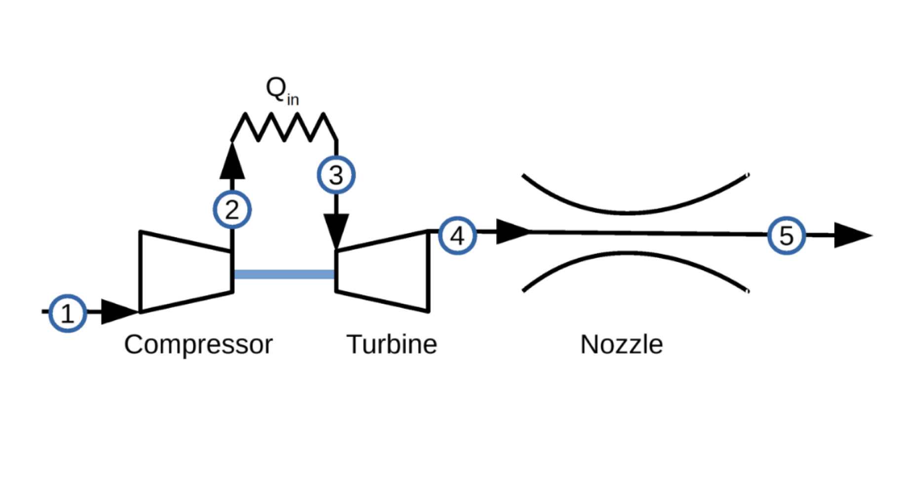 <p>JOULE CYCLE WITH NOZZLE</p>