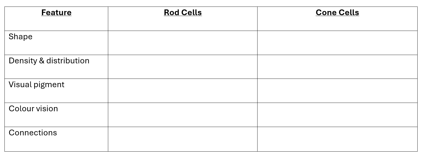 <p>Complete this table </p>