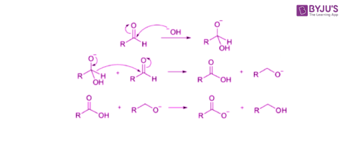 <p>Requirements for cannizzaro:</p><ol><li><p>Carbonyl MUST be aldehyde</p></li><li><p>The alpha-carbon of the aldehyde must NOT have a hydrogen atom</p></li></ol><p></p>