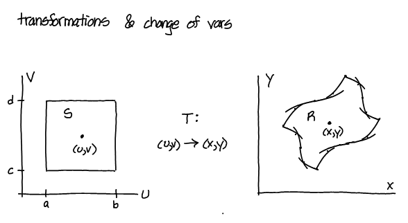<p>boundaries of S and R, graph R equals…</p>