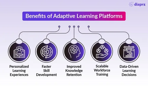 <p>Adaptive learning tools can create personalized curriculums for individual students based on their strengths and weaknesses.</p>