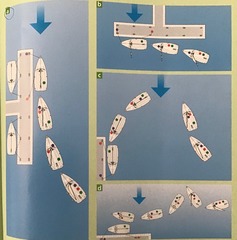 <p>(a) upwind approach</p>