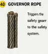<p>Governor Rope</p>
