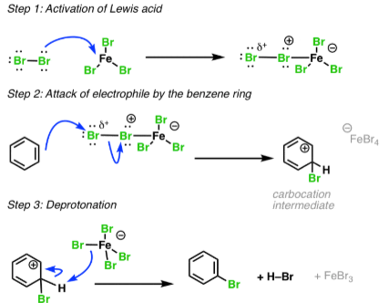 <p>Bromination, adding on a bromine</p>