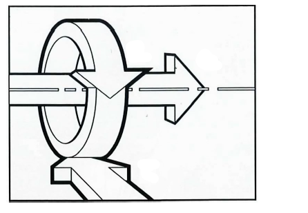 <p>Vilka riktningar finns vid fräsning</p>