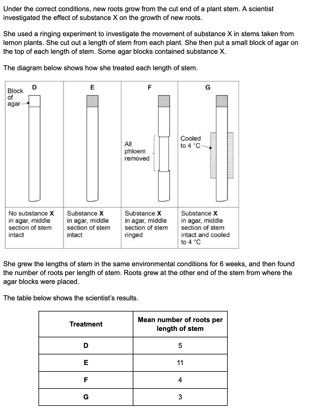 <p>Treatment D is a control - explain how the measurement obtained from this control is used by the scientist (2)</p>