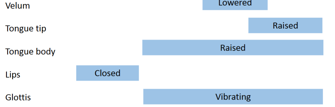 <p>What word?</p>