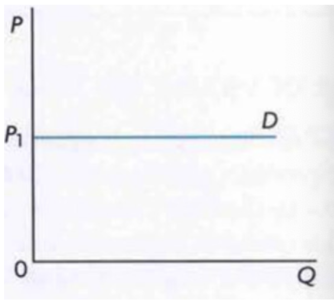 <p><span style="background-color: transparent; font-family: "Times New Roman", serif;">% change in price results in an infinitely large response in quantity demanded.&nbsp;</span></p><p><span style="background-color: transparent; font-family: "Times New Roman", serif;">When there are increases in price, consumers are very responsive and quantity demanded will drop to 0. On the other hand, when price drops, there will be infinite quantity demanded. This situation represents a situation where demand is<em> perfectly elastic</em></span></p>