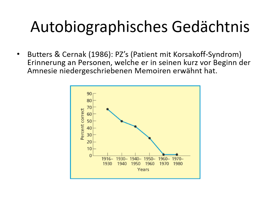 <ul><li><p><span>Ergebnisse zeigen, dass nach Entwicklung der Amnesie er noch relativ gute Erinnerungen an Personen aus seiner Kindheit, die für ihn wichtig waren hatte</span></p></li><li><p><span>&nbsp;Erinnerungen an kürzlich bekannte Personen ist schlecht bis fast nicht vorhanden</span><br>=> Verkehrte Vergessenskurve nach Ebbinghaus</p></li></ul><p></p>
