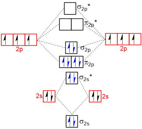 <p>3 ā Ļ1s, Ļ1s*, Ļ2s, Ļ2s*, Ļ2p, Ļ2p filled</p>