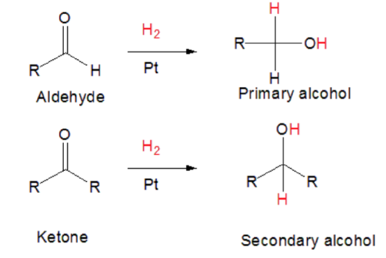<p>With a metal catalyst, an aldehyde or ketone looses O-C bond and gains an H.</p>